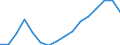 Codelist for economic activity, ISIC rev.4: Total - all activities / Codelist for reference areas and geocoding: Czechia / COICOP 2018 codelist: Not applicable / Codelist for Prices: Not applicable / Codelist for institutional sectors: Total economy / Codelist for institutional sectors: Total economy / Codelist for Transformation: Non transformed data / Codelist for Unit of measure: Persons / Instrument and Assets Classification: Not applicable / NA Table IDs: Table 0111 - Employment by industry / Stocks, transactions, other flows: Employees / Code list for concept "Frequency": Annual