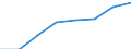 Codelist for economic activity, ISIC rev.4: Total - all activities / Codelist for reference areas and geocoding: Czechia / COICOP 2018 codelist: Not applicable / Codelist for Prices: Not applicable / Codelist for institutional sectors: Total economy / Codelist for institutional sectors: Total economy / Codelist for Transformation: Non transformed data / Codelist for Unit of measure: Persons / Instrument and Assets Classification: Not applicable / NA Table IDs: Table 0111 - Employment by industry / Stocks, transactions, other flows: Self employed / Code list for concept "Frequency": Annual