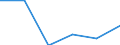 Codelist for economic activity, ISIC rev.4: Total - all activities / Codelist for reference areas and geocoding: Denmark / COICOP 2018 codelist: Not applicable / Codelist for Prices: Not applicable / Codelist for institutional sectors: Total economy / Codelist for institutional sectors: Total economy / Codelist for Transformation: Non transformed data / Codelist for Unit of measure: Hours / Instrument and Assets Classification: Not applicable / NA Table IDs: Table 0111 - Employment by industry / Stocks, transactions, other flows: Total employment / Code list for concept "Frequency": Annual