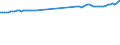 Codelist for economic activity, ISIC rev.4: Total - all activities / Codelist for reference areas and geocoding: Denmark / COICOP 2018 codelist: Not applicable / Codelist for Prices: Not applicable / Codelist for institutional sectors: Total economy / Codelist for institutional sectors: Total economy / Codelist for Transformation: Non transformed data / Codelist for Unit of measure: Persons / Instrument and Assets Classification: Not applicable / NA Table IDs: Table 0111 - Employment by industry / Stocks, transactions, other flows: Total employment / Code list for concept "Frequency": Annual