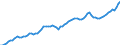 Codelist for economic activity, ISIC rev.4: Total - all activities / Codelist for reference areas and geocoding: Denmark / COICOP 2018 codelist: Not applicable / Codelist for Prices: Not applicable / Codelist for institutional sectors: Total economy / Codelist for institutional sectors: Total economy / Codelist for Transformation: Non transformed data / Codelist for Unit of measure: Persons / Instrument and Assets Classification: Not applicable / NA Table IDs: Table 0111 - Employment by industry / Stocks, transactions, other flows: Employees / Code list for concept "Frequency": Annual