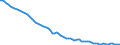 Codelist for economic activity, ISIC rev.4: Total - all activities / Codelist for reference areas and geocoding: Denmark / COICOP 2018 codelist: Not applicable / Codelist for Prices: Not applicable / Codelist for institutional sectors: Total economy / Codelist for institutional sectors: Total economy / Codelist for Transformation: Non transformed data / Codelist for Unit of measure: Persons / Instrument and Assets Classification: Not applicable / NA Table IDs: Table 0111 - Employment by industry / Stocks, transactions, other flows: Self employed / Code list for concept "Frequency": Annual