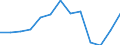 Codelist for economic activity, ISIC rev.4: Total - all activities / Codelist for reference areas and geocoding: Estonia / COICOP 2018 codelist: Not applicable / Codelist for Prices: Not applicable / Codelist for institutional sectors: Total economy / Codelist for institutional sectors: Total economy / Codelist for Transformation: Non transformed data / Codelist for Unit of measure: Hours / Instrument and Assets Classification: Not applicable / NA Table IDs: Table 0111 - Employment by industry / Stocks, transactions, other flows: Total employment / Code list for concept "Frequency": Annual