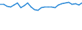 Codelist for economic activity, ISIC rev.4: Total - all activities / Codelist for reference areas and geocoding: Estonia / COICOP 2018 codelist: Not applicable / Codelist for Prices: Not applicable / Codelist for institutional sectors: Total economy / Codelist for institutional sectors: Total economy / Codelist for Transformation: Non transformed data / Codelist for Unit of measure: Hours / Instrument and Assets Classification: Not applicable / NA Table IDs: Table 0111 - Employment by industry / Stocks, transactions, other flows: Self employed / Code list for concept "Frequency": Annual