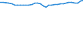 Codelist for economic activity, ISIC rev.4: Total - all activities / Codelist for reference areas and geocoding: Estonia / COICOP 2018 codelist: Not applicable / Codelist for Prices: Not applicable / Codelist for institutional sectors: Total economy / Codelist for institutional sectors: Total economy / Codelist for Transformation: Non transformed data / Codelist for Unit of measure: Jobs / Instrument and Assets Classification: Not applicable / NA Table IDs: Table 0111 - Employment by industry / Stocks, transactions, other flows: Total employment / Code list for concept "Frequency": Annual