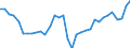 Codelist for economic activity, ISIC rev.4: Total - all activities / Codelist for reference areas and geocoding: Estonia / COICOP 2018 codelist: Not applicable / Codelist for Prices: Not applicable / Codelist for institutional sectors: Total economy / Codelist for institutional sectors: Total economy / Codelist for Transformation: Non transformed data / Codelist for Unit of measure: Jobs / Instrument and Assets Classification: Not applicable / NA Table IDs: Table 0111 - Employment by industry / Stocks, transactions, other flows: Employees / Code list for concept "Frequency": Annual