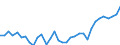 Codelist for economic activity, ISIC rev.4: Total - all activities / Codelist for reference areas and geocoding: Estonia / COICOP 2018 codelist: Not applicable / Codelist for Prices: Not applicable / Codelist for institutional sectors: Total economy / Codelist for institutional sectors: Total economy / Codelist for Transformation: Non transformed data / Codelist for Unit of measure: Jobs / Instrument and Assets Classification: Not applicable / NA Table IDs: Table 0111 - Employment by industry / Stocks, transactions, other flows: Self employed / Code list for concept "Frequency": Annual
