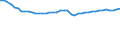 Codelist for economic activity, ISIC rev.4: Total - all activities / Codelist for reference areas and geocoding: Estonia / COICOP 2018 codelist: Not applicable / Codelist for Prices: Not applicable / Codelist for institutional sectors: Total economy / Codelist for institutional sectors: Total economy / Codelist for Transformation: Non transformed data / Codelist for Unit of measure: Persons / Instrument and Assets Classification: Not applicable / NA Table IDs: Table 0111 - Employment by industry / Stocks, transactions, other flows: Total employment / Code list for concept "Frequency": Annual