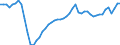 Codelist for economic activity, ISIC rev.4: Total - all activities / Codelist for reference areas and geocoding: Finland / COICOP 2018 codelist: Not applicable / Codelist for Prices: Not applicable / Codelist for institutional sectors: Total economy / Codelist for institutional sectors: Total economy / Codelist for Transformation: Non transformed data / Codelist for Unit of measure: Hours / Instrument and Assets Classification: Not applicable / NA Table IDs: Table 0111 - Employment by industry / Stocks, transactions, other flows: Total employment / Code list for concept "Frequency": Annual