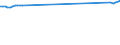 Codelist for economic activity, ISIC rev.4: Total - all activities / Codelist for reference areas and geocoding: Finland / COICOP 2018 codelist: Not applicable / Codelist for Prices: Not applicable / Codelist for institutional sectors: Total economy / Codelist for institutional sectors: Total economy / Codelist for Transformation: Non transformed data / Codelist for Unit of measure: Hours / Instrument and Assets Classification: Not applicable / NA Table IDs: Table 0111 - Employment by industry / Stocks, transactions, other flows: Employees / Code list for concept "Frequency": Annual