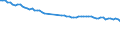 Codelist for economic activity, ISIC rev.4: Total - all activities / Codelist for reference areas and geocoding: Finland / COICOP 2018 codelist: Not applicable / Codelist for Prices: Not applicable / Codelist for institutional sectors: Total economy / Codelist for institutional sectors: Total economy / Codelist for Transformation: Non transformed data / Codelist for Unit of measure: Hours / Instrument and Assets Classification: Not applicable / NA Table IDs: Table 0111 - Employment by industry / Stocks, transactions, other flows: Self employed / Code list for concept "Frequency": Annual