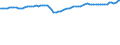 Codelist for economic activity, ISIC rev.4: Total - all activities / Codelist for reference areas and geocoding: Finland / COICOP 2018 codelist: Not applicable / Codelist for Prices: Not applicable / Codelist for institutional sectors: Total economy / Codelist for institutional sectors: Total economy / Codelist for Transformation: Non transformed data / Codelist for Unit of measure: Persons / Instrument and Assets Classification: Not applicable / NA Table IDs: Table 0111 - Employment by industry / Stocks, transactions, other flows: Total employment / Code list for concept "Frequency": Annual