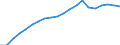 Codelist for economic activity, ISIC rev.4: Total - all activities / Codelist for reference areas and geocoding: Finland / COICOP 2018 codelist: Not applicable / Codelist for Prices: Not applicable / Codelist for institutional sectors: Total economy / Codelist for institutional sectors: Total economy / Codelist for Transformation: Non transformed data / Codelist for Unit of measure: Persons / Instrument and Assets Classification: Not applicable / NA Table IDs: Table 0111 - Employment by industry / Stocks, transactions, other flows: Employees / Code list for concept "Frequency": Annual