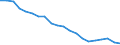 Codelist for economic activity, ISIC rev.4: Total - all activities / Codelist for reference areas and geocoding: Finland / COICOP 2018 codelist: Not applicable / Codelist for Prices: Not applicable / Codelist for institutional sectors: Total economy / Codelist for institutional sectors: Total economy / Codelist for Transformation: Non transformed data / Codelist for Unit of measure: Persons / Instrument and Assets Classification: Not applicable / NA Table IDs: Table 0111 - Employment by industry / Stocks, transactions, other flows: Self employed / Code list for concept "Frequency": Annual