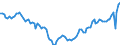 Codelist for economic activity, ISIC rev.4: Total - all activities / Codelist for reference areas and geocoding: France / COICOP 2018 codelist: Not applicable / Codelist for Prices: Not applicable / Codelist for institutional sectors: Total economy / Codelist for institutional sectors: Total economy / Codelist for Transformation: Non transformed data / Codelist for Unit of measure: Hours / Instrument and Assets Classification: Not applicable / NA Table IDs: Table 0111 - Employment by industry / Stocks, transactions, other flows: Total employment / Code list for concept "Frequency": Annual