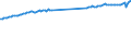 Codelist for economic activity, ISIC rev.4: Total - all activities / Codelist for reference areas and geocoding: France / COICOP 2018 codelist: Not applicable / Codelist for Prices: Not applicable / Codelist for institutional sectors: Total economy / Codelist for institutional sectors: Total economy / Codelist for Transformation: Non transformed data / Codelist for Unit of measure: Hours / Instrument and Assets Classification: Not applicable / NA Table IDs: Table 0111 - Employment by industry / Stocks, transactions, other flows: Employees / Code list for concept "Frequency": Annual