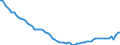Codelist for economic activity, ISIC rev.4: Total - all activities / Codelist for reference areas and geocoding: France / COICOP 2018 codelist: Not applicable / Codelist for Prices: Not applicable / Codelist for institutional sectors: Total economy / Codelist for institutional sectors: Total economy / Codelist for Transformation: Non transformed data / Codelist for Unit of measure: Hours / Instrument and Assets Classification: Not applicable / NA Table IDs: Table 0111 - Employment by industry / Stocks, transactions, other flows: Self employed / Code list for concept "Frequency": Annual