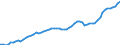 Codelist for economic activity, ISIC rev.4: Total - all activities / Codelist for reference areas and geocoding: France / COICOP 2018 codelist: Not applicable / Codelist for Prices: Not applicable / Codelist for institutional sectors: Total economy / Codelist for institutional sectors: Total economy / Codelist for Transformation: Non transformed data / Codelist for Unit of measure: Full time equivalent unit / Instrument and Assets Classification: Not applicable / NA Table IDs: Table 0111 - Employment by industry / Stocks, transactions, other flows: Total employment / Code list for concept "Frequency": Annual