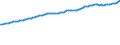 Codelist for economic activity, ISIC rev.4: Total - all activities / Codelist for reference areas and geocoding: France / COICOP 2018 codelist: Not applicable / Codelist for Prices: Not applicable / Codelist for institutional sectors: Total economy / Codelist for institutional sectors: Total economy / Codelist for Transformation: Non transformed data / Codelist for Unit of measure: Full time equivalent unit / Instrument and Assets Classification: Not applicable / NA Table IDs: Table 0111 - Employment by industry / Stocks, transactions, other flows: Employees / Code list for concept "Frequency": Annual