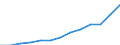 Codelist for economic activity, ISIC rev.4: Total - all activities / Codelist for reference areas and geocoding: France / COICOP 2018 codelist: Not applicable / Codelist for Prices: Not applicable / Codelist for institutional sectors: Total economy / Codelist for institutional sectors: Total economy / Codelist for Transformation: Non transformed data / Codelist for Unit of measure: Persons / Instrument and Assets Classification: Not applicable / NA Table IDs: Table 0111 - Employment by industry / Stocks, transactions, other flows: Total employment / Code list for concept "Frequency": Annual