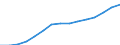 Codelist for economic activity, ISIC rev.4: Total - all activities / Codelist for reference areas and geocoding: France / COICOP 2018 codelist: Not applicable / Codelist for Prices: Not applicable / Codelist for institutional sectors: Total economy / Codelist for institutional sectors: Total economy / Codelist for Transformation: Non transformed data / Codelist for Unit of measure: Persons / Instrument and Assets Classification: Not applicable / NA Table IDs: Table 0111 - Employment by industry / Stocks, transactions, other flows: Employees / Code list for concept "Frequency": Annual
