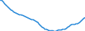 Codelist for economic activity, ISIC rev.4: Total - all activities / Codelist for reference areas and geocoding: France / COICOP 2018 codelist: Not applicable / Codelist for Prices: Not applicable / Codelist for institutional sectors: Total economy / Codelist for institutional sectors: Total economy / Codelist for Transformation: Non transformed data / Codelist for Unit of measure: Persons / Instrument and Assets Classification: Not applicable / NA Table IDs: Table 0111 - Employment by industry / Stocks, transactions, other flows: Self employed / Code list for concept "Frequency": Annual