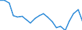 Codelist for economic activity, ISIC rev.4: Total - all activities / Codelist for reference areas and geocoding: Germany / COICOP 2018 codelist: Not applicable / Codelist for Prices: Not applicable / Codelist for institutional sectors: Total economy / Codelist for institutional sectors: Total economy / Codelist for Transformation: Non transformed data / Codelist for Unit of measure: Hours / Instrument and Assets Classification: Not applicable / NA Table IDs: Table 0111 - Employment by industry / Stocks, transactions, other flows: Total employment / Code list for concept "Frequency": Annual