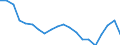 Codelist for economic activity, ISIC rev.4: Total - all activities / Codelist for reference areas and geocoding: Germany / COICOP 2018 codelist: Not applicable / Codelist for Prices: Not applicable / Codelist for institutional sectors: Total economy / Codelist for institutional sectors: Total economy / Codelist for Transformation: Non transformed data / Codelist for Unit of measure: Hours / Instrument and Assets Classification: Not applicable / NA Table IDs: Table 0111 - Employment by industry / Stocks, transactions, other flows: Employees / Code list for concept "Frequency": Annual