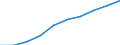 Codelist for economic activity, ISIC rev.4: Total - all activities / Codelist for reference areas and geocoding: Germany / COICOP 2018 codelist: Not applicable / Codelist for Prices: Not applicable / Codelist for institutional sectors: Total economy / Codelist for institutional sectors: Total economy / Codelist for Transformation: Non transformed data / Codelist for Unit of measure: Hours / Instrument and Assets Classification: Not applicable / NA Table IDs: Table 0111 - Employment by industry / Stocks, transactions, other flows: Self employed / Code list for concept "Frequency": Annual