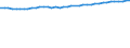 Codelist for economic activity, ISIC rev.4: Total - all activities / Codelist for reference areas and geocoding: Germany / COICOP 2018 codelist: Not applicable / Codelist for Prices: Not applicable / Codelist for institutional sectors: Total economy / Codelist for institutional sectors: Total economy / Codelist for Transformation: Non transformed data / Codelist for Unit of measure: Persons / Instrument and Assets Classification: Not applicable / NA Table IDs: Table 0111 - Employment by industry / Stocks, transactions, other flows: Total employment / Code list for concept "Frequency": Annual