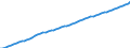 Australia / 3--Population and employment by main activity: Total population, national concept / Persons