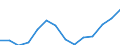 Australia / 3--Population and employment by main activity: Employees, domestic concept: Agriculture, hunting and forestry; fishing (ISIC rev3) / Full-time equivalents