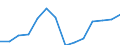 Australia / 3--Population and employment by main activity: Employees, domestic concept: Construction (ISIC rev3) / Full-time equivalents