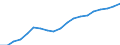 Australia / 3--Population and employment by main activity: Employees, domestic concept: Wholesale and retail trade, repairs; hotels & rest.; transport  (ISIC rev3) / Persons