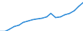 Australia / 3--Population and employment by main activity: Employees, domestic concept: Other service activities (ISIC rev3) / Persons