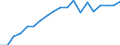 Australia / 3--Population and employment by main activity: Self-employed, domestic concept / Persons