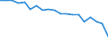 Australia / 3--Population and employment by main activity: Self-employed, domestic concept: Agriculture, hunting and forestry; fishing (ISIC rev3) / Persons