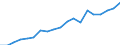 Australia / 3--Population and employment by main activity: Self-employed, domestic concept: Fin. intermediation; real estate, renting & business activities (ISIC rev3) / Persons
