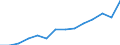Australia / 3--Population and employment by main activity: Self-employed, domestic concept: Fin. intermediation; real estate, renting & business activities (ISIC rev3) / Full-time equivalents