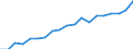 Australia / 3--Population and employment by main activity: Self-employed, domestic concept: Other service activities (ISIC rev3) / Persons