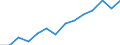 Australia / 3--Population and employment by main activity: Self-employed, domestic concept: Other service activities (ISIC rev3) / Full-time equivalents