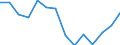 Australia / 3--Population and employment by main activity: Total employment, domestic concept: Agriculture, hunting and forestry; fishing (ISIC rev3) / Full-time equivalents