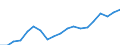 Australia / 3--Population and employment by main activity: Total employment, domestic concept: Construction (ISIC rev3) / Persons