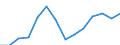 Australia / 3--Population and employment by main activity: Total employment, domestic concept: Construction (ISIC rev3) / Full-time equivalents