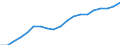 Australia / 3--Population and employment by main activity: Total employment, domestic concept: Wholesale and retail trade, repairs; hotels & rest.; transport  (ISIC rev3) / Persons
