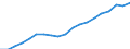Australia / 3--Population and employment by main activity: Total employment, domestic concept: Fin. intermediation; real estate, renting & business activities (ISIC rev3) / Persons