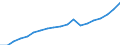 Australia / 3--Population and employment by main activity: Total employment, domestic concept: Other service activities (ISIC rev3) / Persons