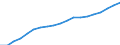 Australia / 3--Population and employment by main activity: Economically active population, national concept / Persons