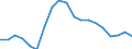Australia / 3--Population and employment by main activity: Economically active population, national concept: Unemployed persons, national concept / Persons