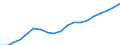 Australia / 3--Population and employment by main activity: Economically active population, national concept: Total employment, national concept: Employees, national concept / Persons